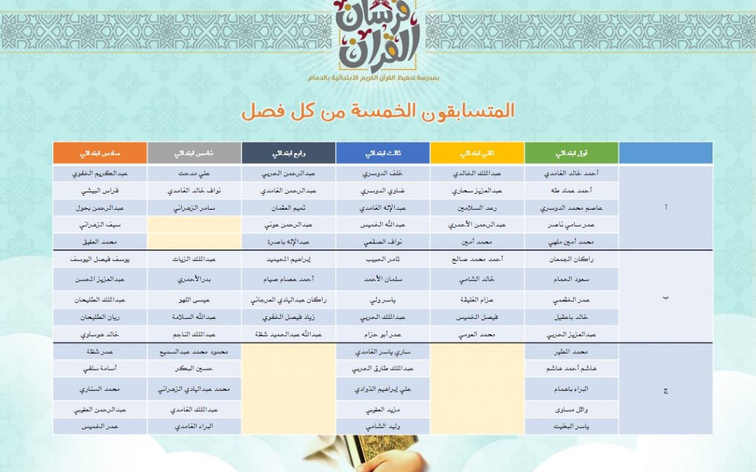 فعاليات الأسبوع الأول من مسابقة فرسان القرآن 3
